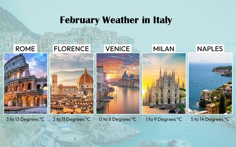 February Weather in Italy