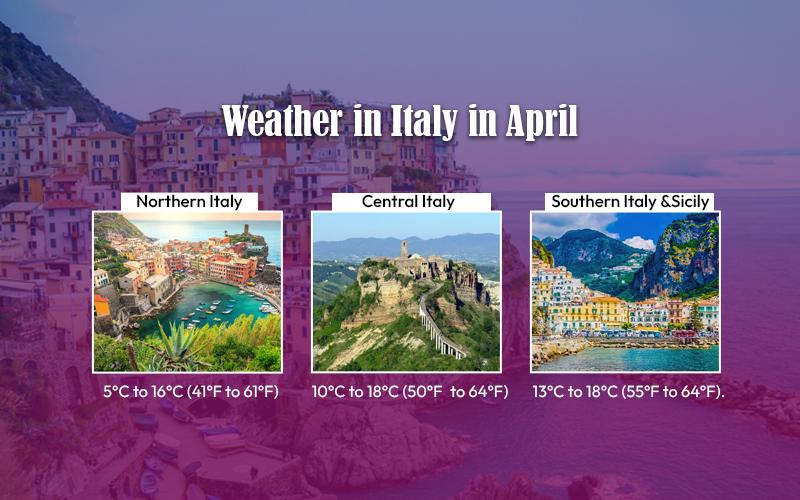 Italy weather in April-Regional temperatures with scenic images.